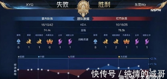 度上减少因