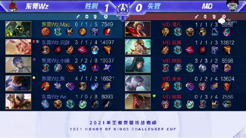 快速高效的